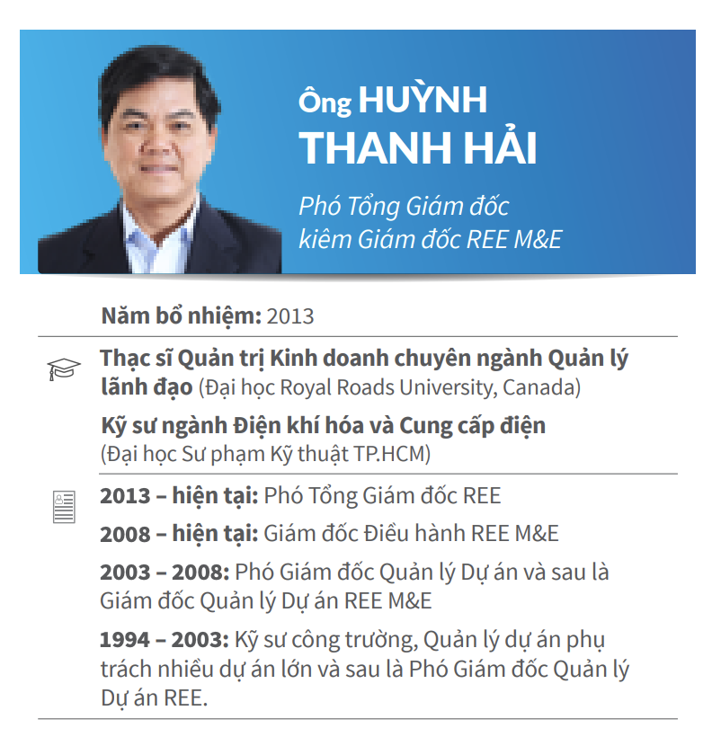 He lo tan Tong Giam doc REE thay the ba Nguyen Thi Mai Thanh