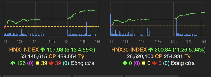 VN-Index bat tang 28 diem sau phien giam tham khoc-Hinh-2