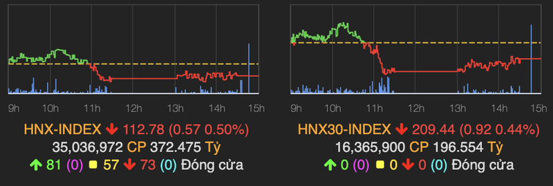 Thi truong giang co, VN-Index van o tren moc 840 diem-Hinh-2