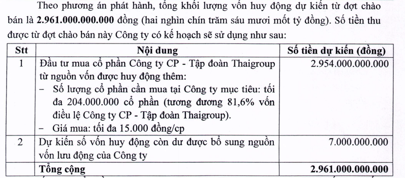 Vi sao Thaiholdings muon thau tom 81,6% von Thaigroup thay vi 59%?