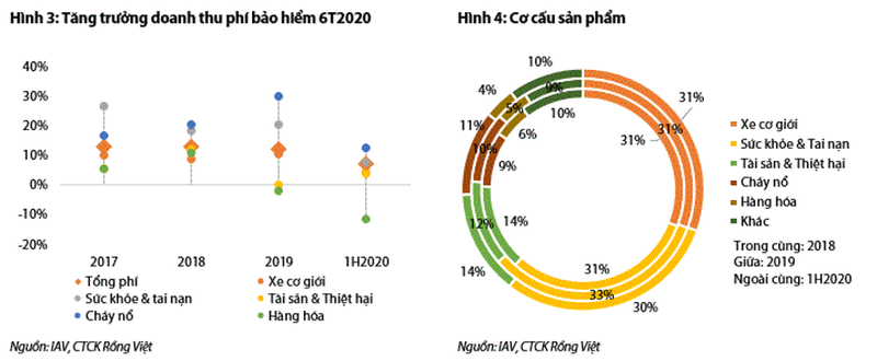 Bao hiem phi nhan tho se phuc hoi tot hon bao hiem nhan tho?-Hinh-2