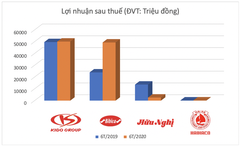 Co nen nam giu co phieu banh keo de huong song Tet Trung thu?-Hinh-3