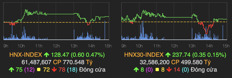 VN-Index giam diem tro lai, co phieu HPG ruc rich ‘chay’-Hinh-2