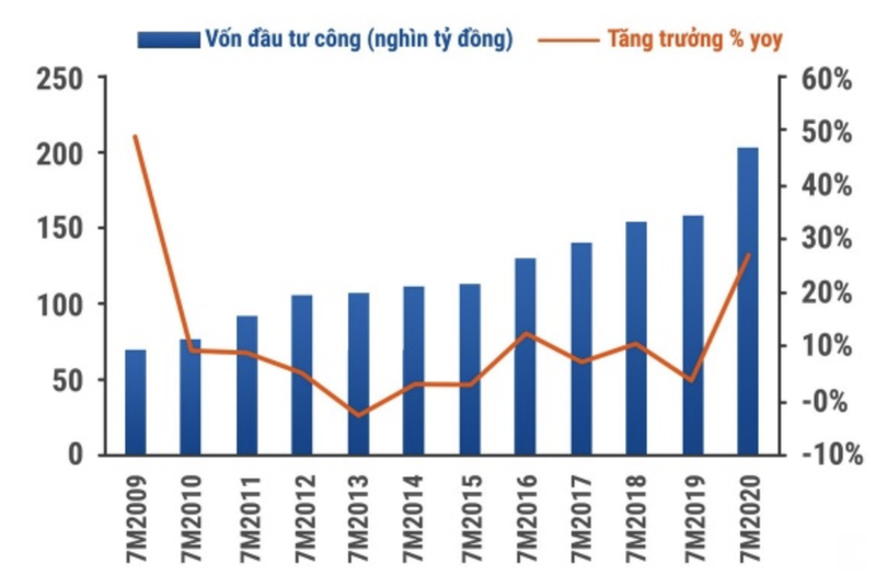 Moi tuan mot doanh nghiep: Day co phai la thoi diem vang dau tu vao co phieu HPG?-Hinh-4