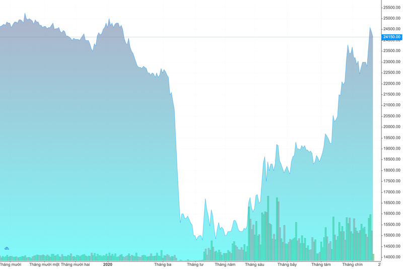 Shark Hung chi khoang 23 ty nang so huu tai Cenland len 1,8% von