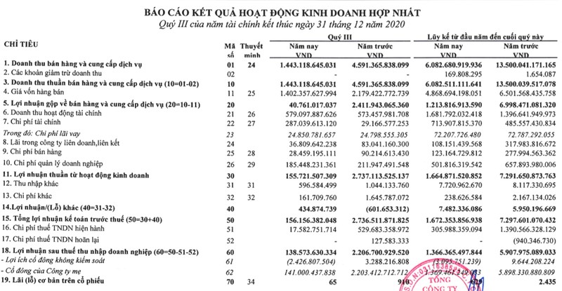 ACV bao lai 141 ty dong trong quy 3 phan lon nho lai tien gui ngan hang