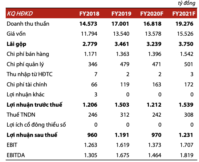 Moi tuan mot DN: Muc gia nao phu hop cho co phieu 