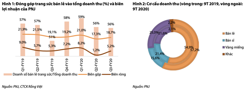 Báo Cáo Ngành Trang Sức Việt Nam: Đánh Giá Tiềm Năng và Triển Vọng Phát Triển