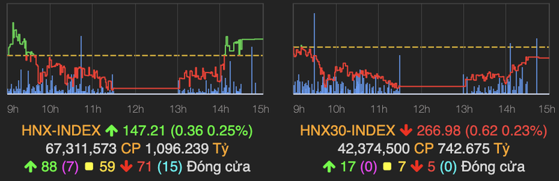 VN-Index cham moc 990 diem-Hinh-2