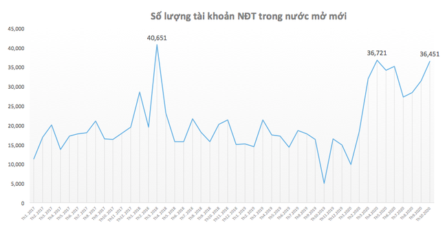 Nang lo co phieu tren HoSE: Nen hay khong nen?-Hinh-2