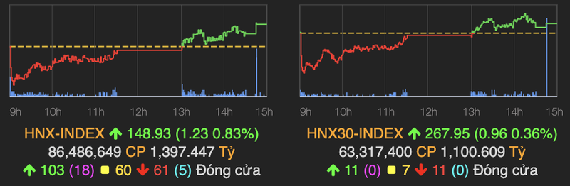 VN-Index dao chieu ngoan muc, khoi ngoai tranh thu gom hang re-Hinh-2