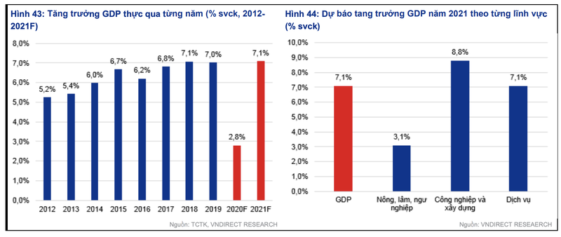 VNDirect: VND se manh len va la con dao hai luoi trong nam 2021