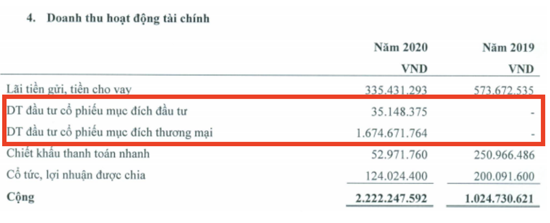 Mot cong ty sach tai Da Nang bao lai tang truong nho dau tu chung khoan