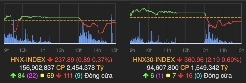 Thi truong giam diem manh ve moc 1.162 diem phien 24/2-Hinh-2