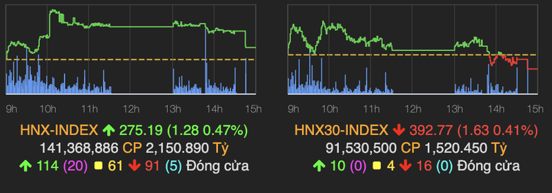 VN-Index tiem can moc 1.185 diem, ma FLC giao dich bung no-Hinh-2