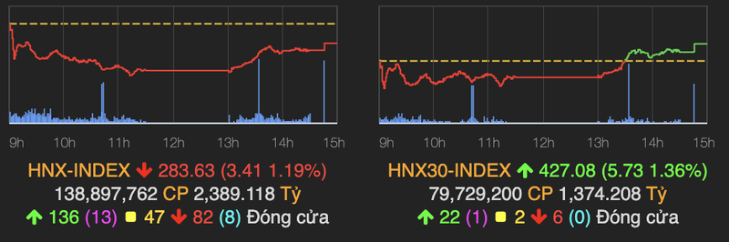 Ngan hang but pha keo VN-Index tang gan 21 diem-Hinh-2