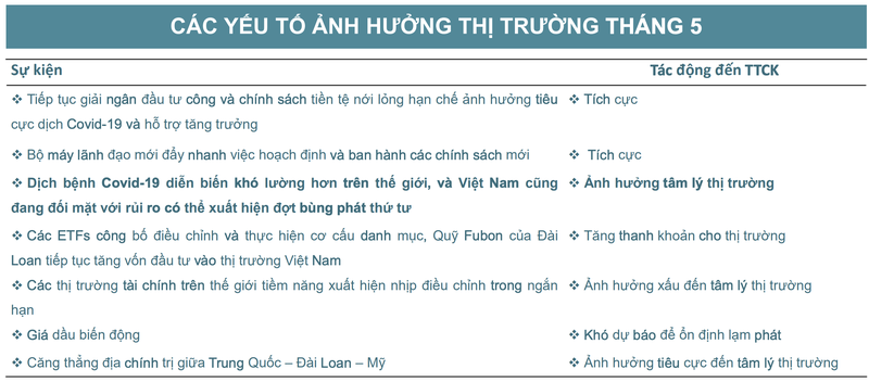 BSC: VN-Index co the huong toi 1.300 diem, dong tien khoi ngoai ho tro tich cuc-Hinh-2