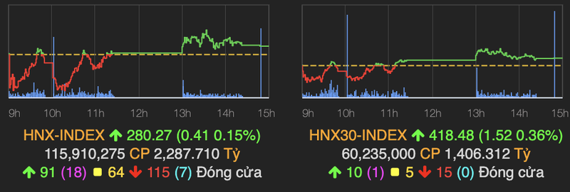 VN-Index ket phien cao nhat o muc gan 1.260 diem phien 10/5-Hinh-2