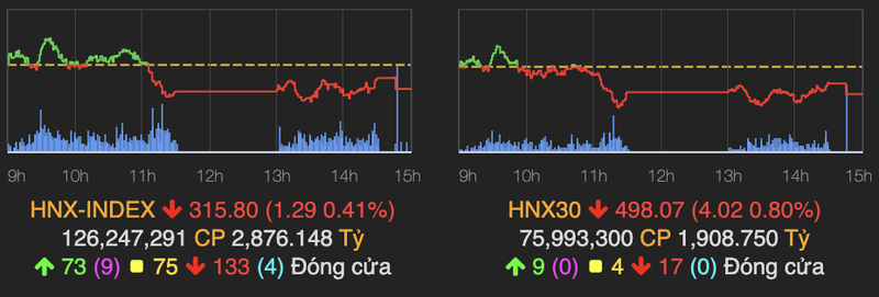 VN-Index giao dich am dam, mat 3 diem phien 23/6-Hinh-2