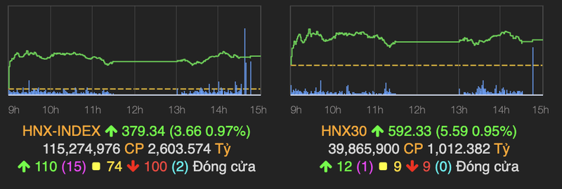 VN-Index giam 2,89 diem truoc can 1.400-Hinh-2