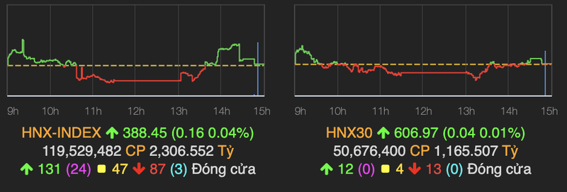 Bien dong phien ATC, VN-Index giam manh 9 diem-Hinh-2