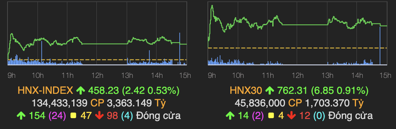 VN30-Index giam sau gan 9 diem ve cuoi phien-Hinh-2