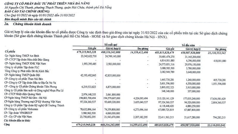 Dau tu chung khoan giup NDN co lai trong quy 1/2022