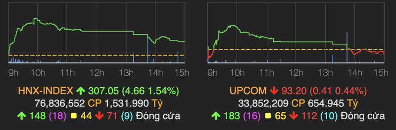 Luc ban manh xuat hien ve cuoi phien, VN-Index giam them 11 diem-Hinh-2