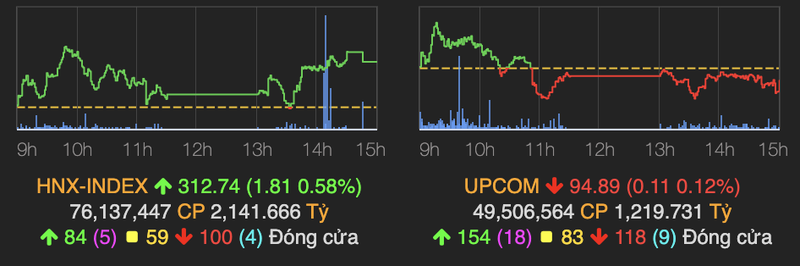 Co phieu nganh thep dong loat tang trong phien VN-Index do nhe-Hinh-2