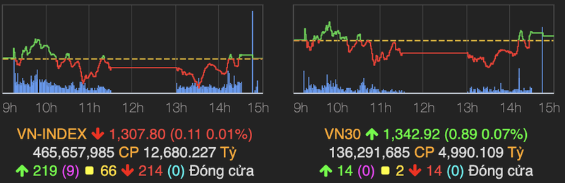 Co phieu nganh thep dong loat tang trong phien VN-Index do nhe