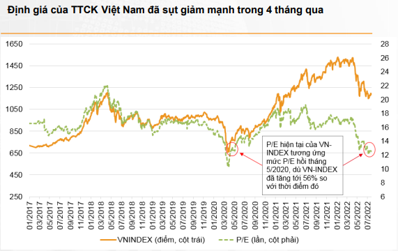 VN-Index thang 8 co the cham 1.260 diem roi giam, nha dau tu nen giao dich than trong