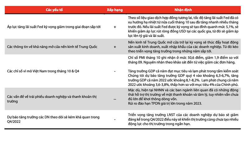 VDSC: Nha dau tu ngan han rat kho kiem loi nhuan giai doan nay