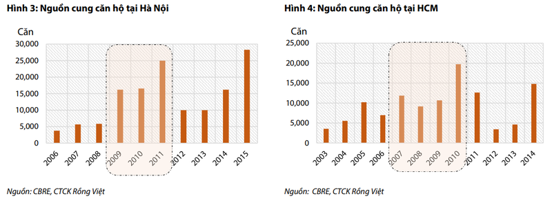 VDSC: BDS nam 2023 se kho khan, mat 2-3 nam moi hoi phuc-Hinh-3