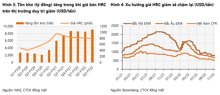 NKG: Giai doan kho khan chua hoi ket nhung dinh gia da hap dan-Hinh-2