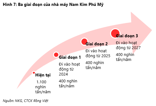 NKG: Giai doan kho khan chua hoi ket nhung dinh gia da hap dan-Hinh-4