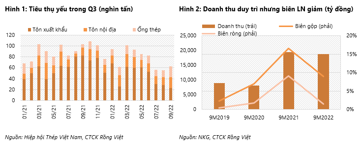 NKG: Giai doan kho khan chua hoi ket nhung dinh gia da hap dan