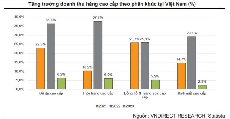 Nganh ban le: Co hoi ve cuoi nam?-Hinh-2