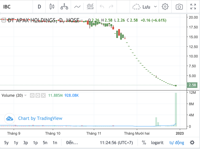 IBC cua Shark Thuy duoc 'giai cuu' sau 26 phien lau san