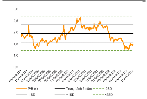 VNDirect tu van cach dau tu co phieu ngan hang nam 2023 hieu qua