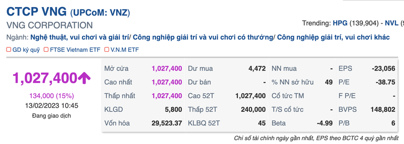 VNZ: Co phieu dau tien vuot moc 1 trieu dong