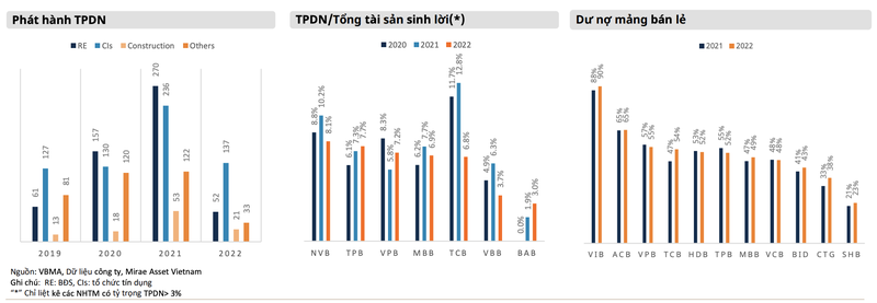 Tang truong tin dung se cham lai trong nam nay?