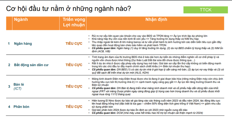 Du bao loi nhuan co phieu ngan hang, bat dong san trong nam 2024-Hinh-2