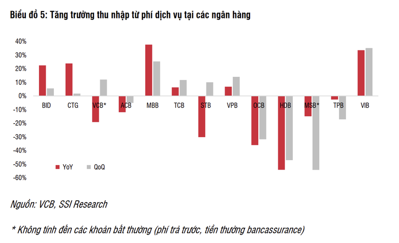 Vietcombank (VCB): Ket qua kinh doanh di lui?-Hinh-3