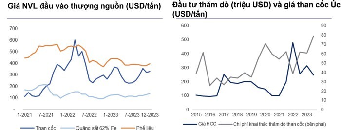 Xuat khau thep cham lai, tieu thu noi dia phuc hoi nam 2024-Hinh-2