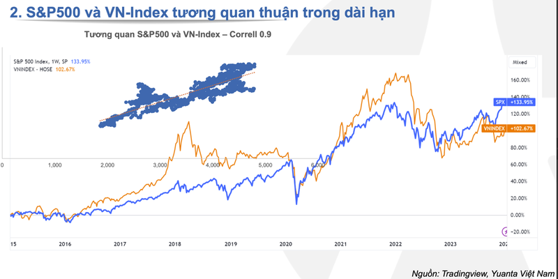 Fed ha lai suat, chung khoan Viet Nam se but pha manh?-Hinh-2