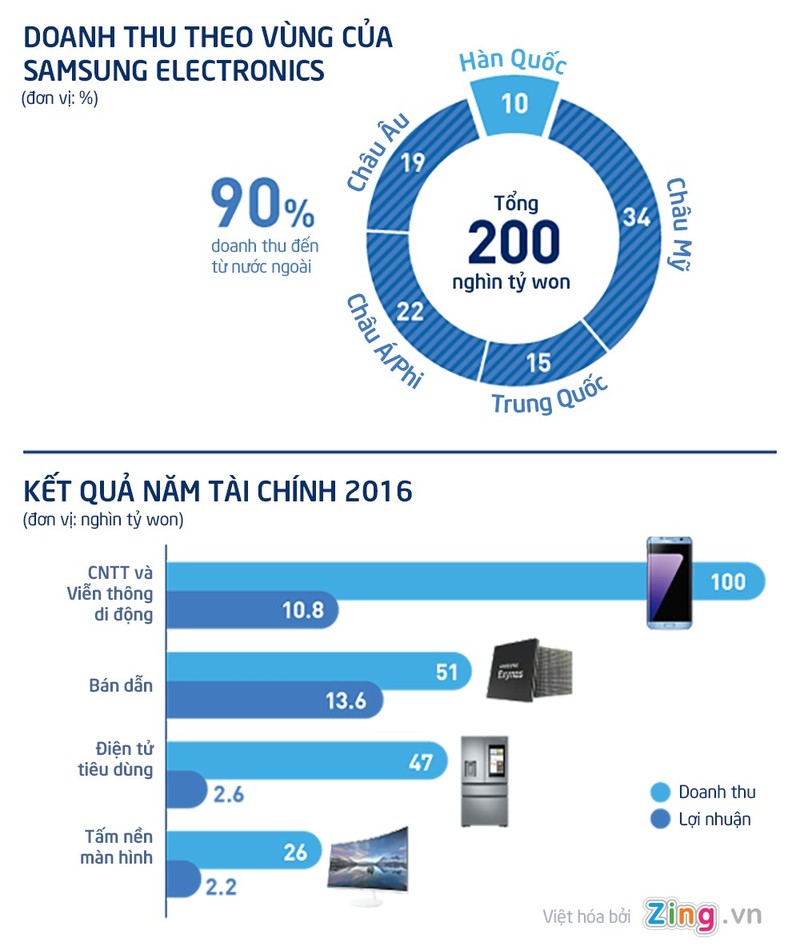 Toan canh de che Samsung-Hinh-3