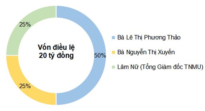 Tiet lo ve nguoi chu goc Hoa bi an cua Thien Ngoc Minh Uy-Hinh-2