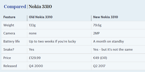 Nokia 3310 sap ra mat thi truong co gia bao nhieu?-Hinh-2