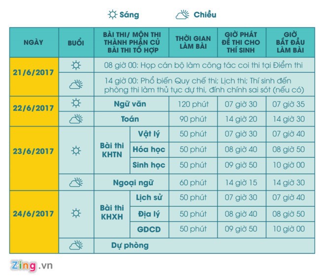 Sang 23/6, lan dau tien thi sinh thi to hop Khoa hoc tu nhien-Hinh-2