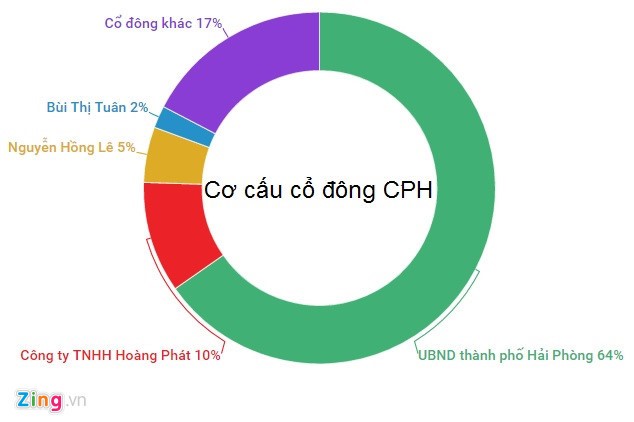 Diem danh nhung cong ty la tren san chung khoan Viet-Hinh-2